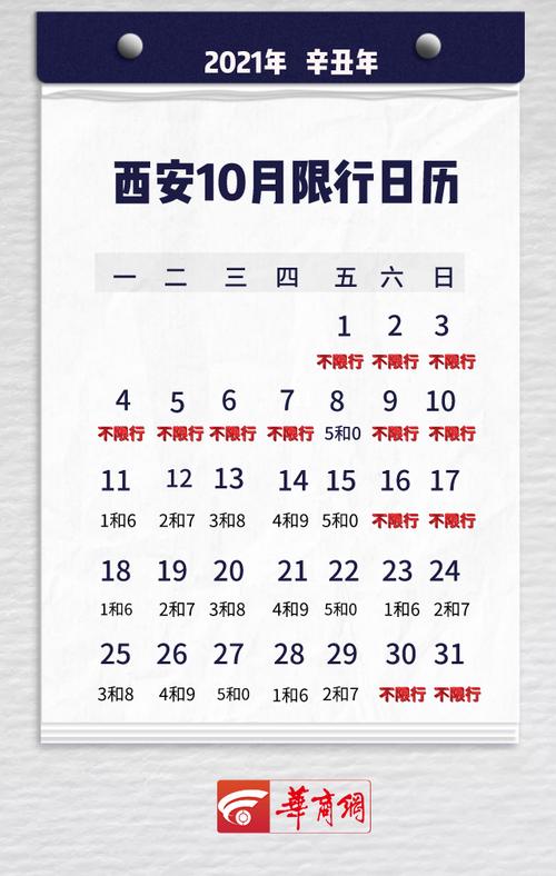 【2023年新一轮限号/2020年新一轮限号】