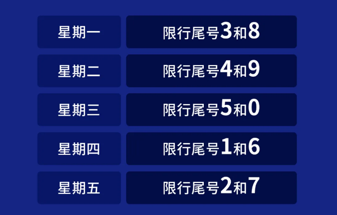 【2023年新一轮限号/2020年新一轮限号】-第3张图片