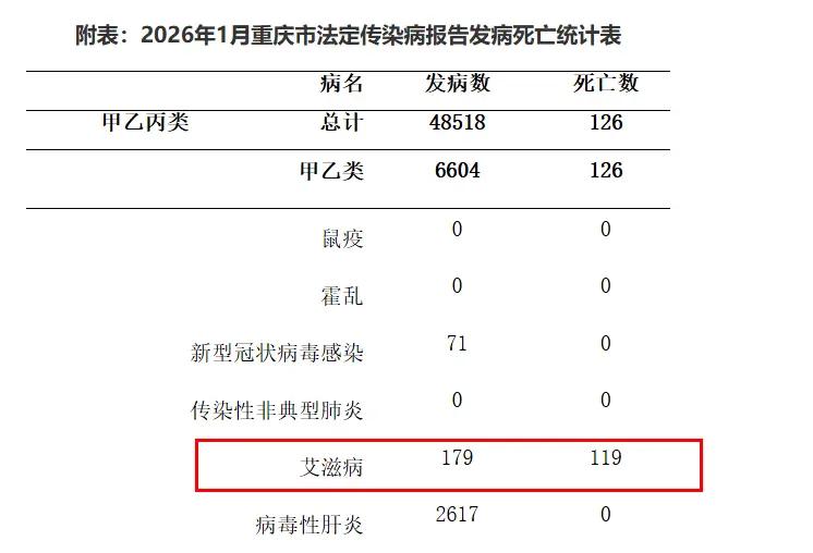 “陕西西安疫情最新数据” 2026疫情最新消息今天新增西安？