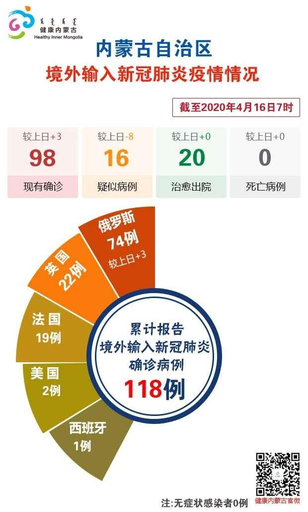 31省区市新增16例境外输入病例,31省区市新增57例本土确诊
