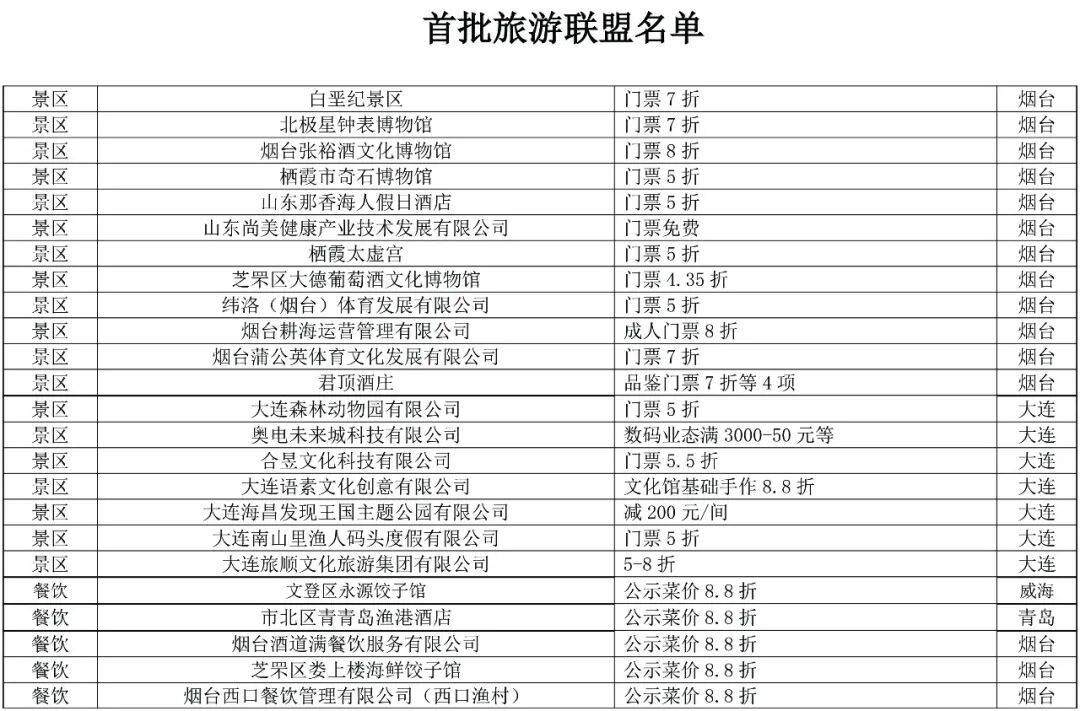 烟台到大连船票费用︰(烟台到大连船票费用表和时间表)