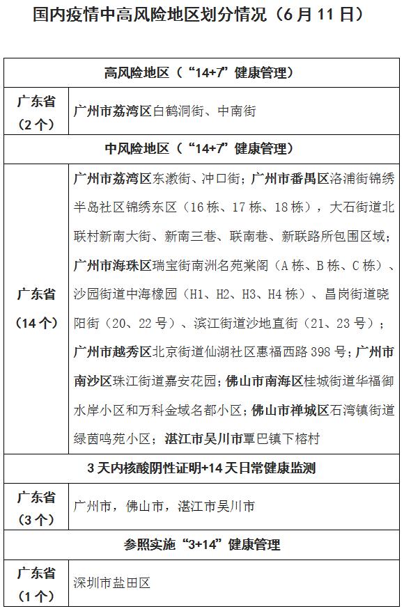 广东省中风险地区名单,广东省中风险地区名单公布