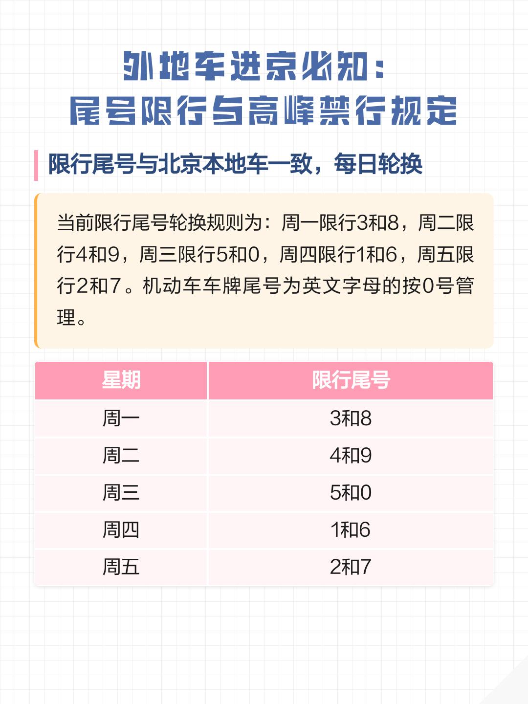 外地车进京限行-外地车进京限行处罚