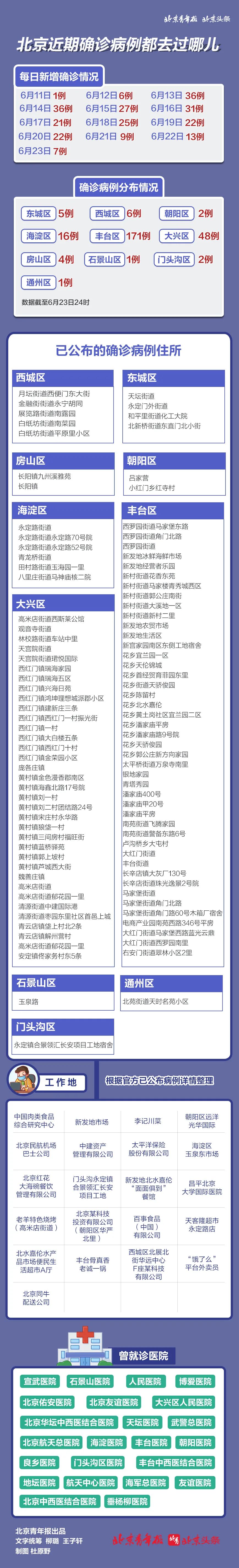 北京大兴一地调整为高风险地区〃北京大兴预警发布