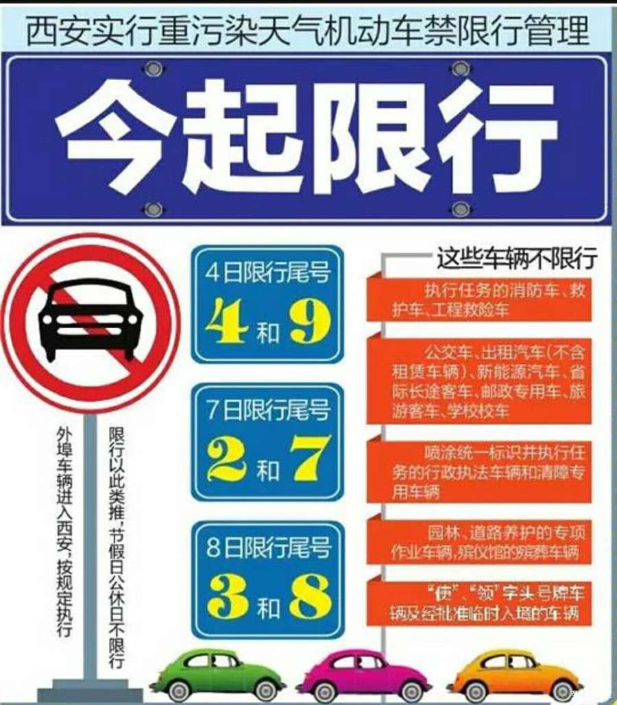 错峰限行〃错峰出行是机动车限号吗-第2张图片
