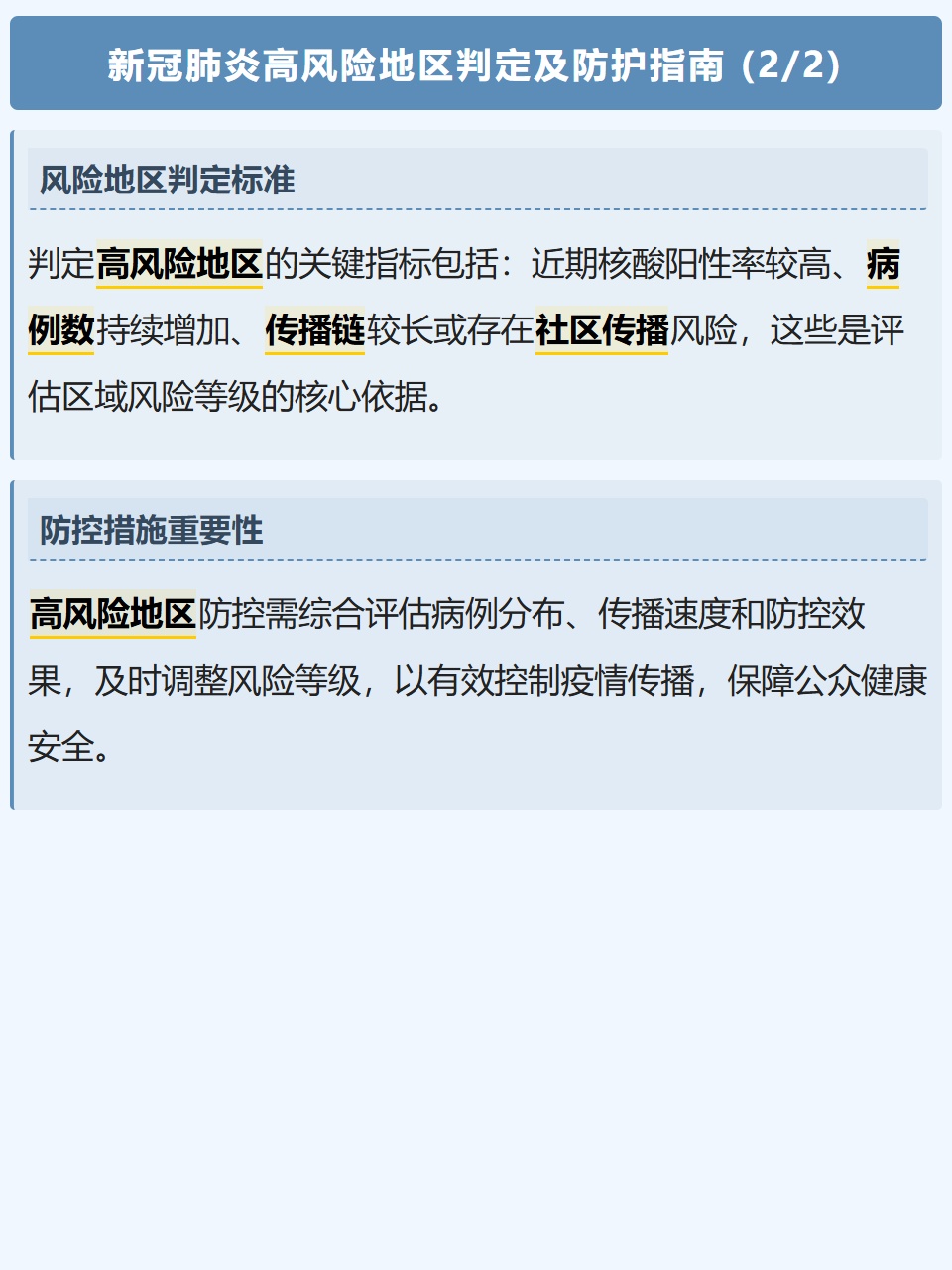 高风险地区名单.高风险地区名单查询