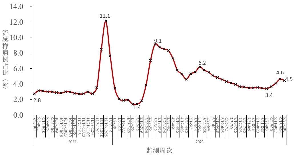 【31个省份新增17例/31省新增本土确诊79例】-第2张图片