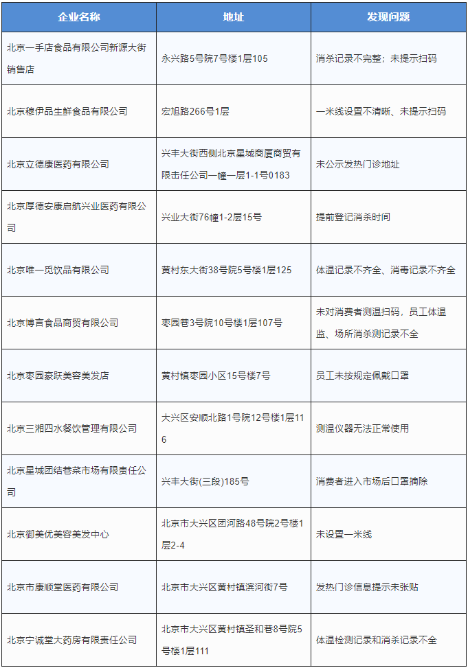 「北京大兴区疫情最新情况」〃北京疫情状况