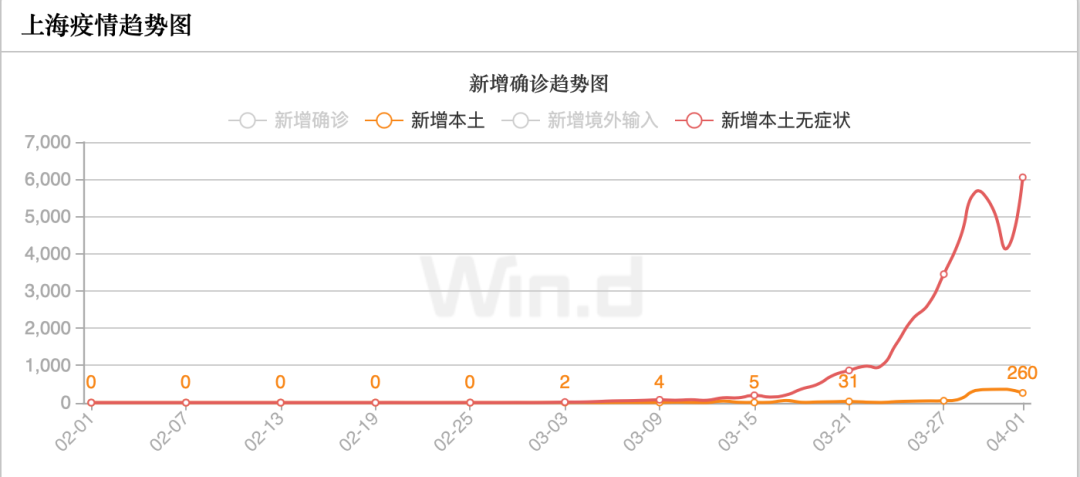 上海疫情最新情况最新消息今天,上海疫情最新数据今天新增