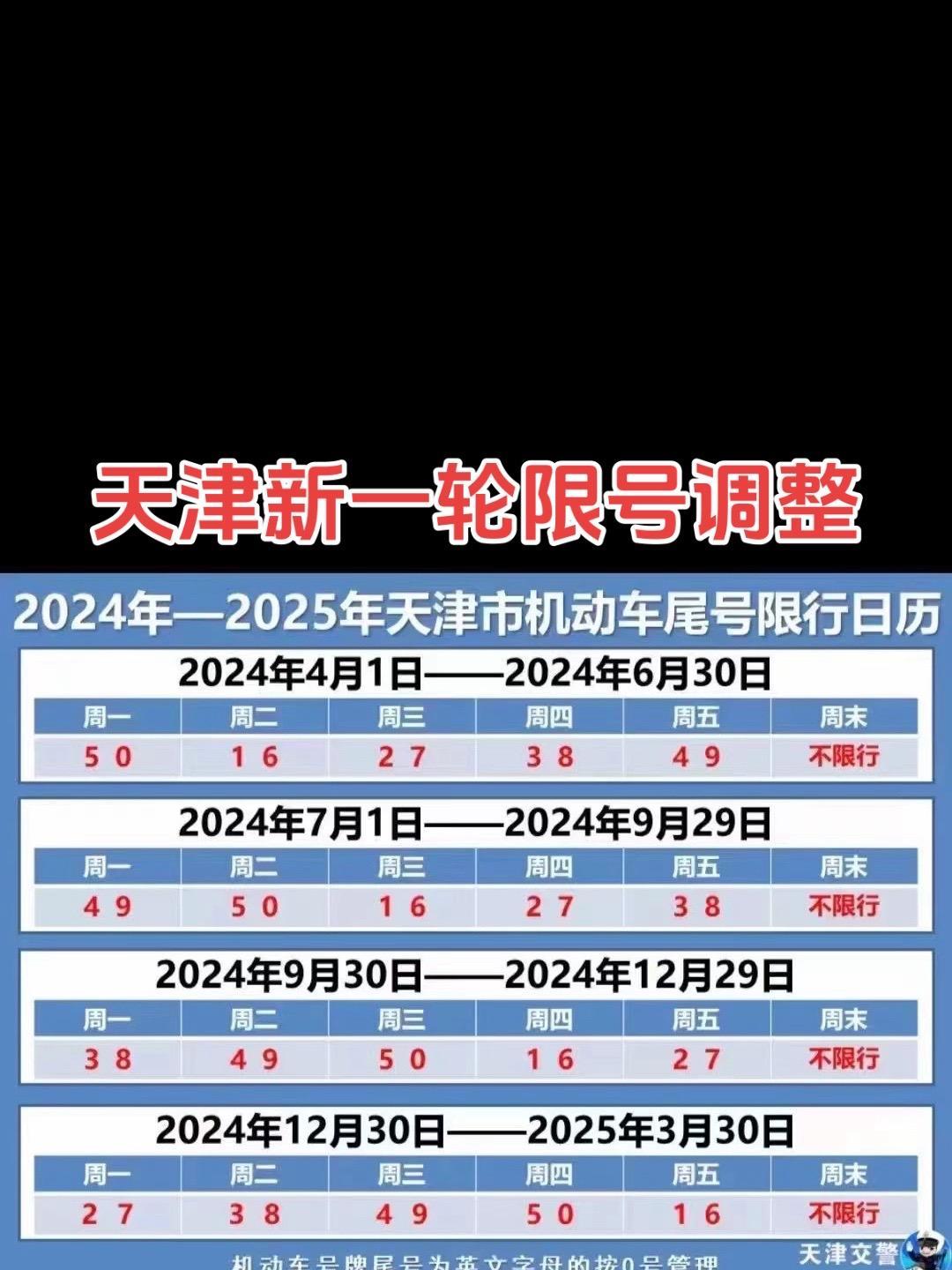 「2023年4月新一轮限号」〃2023年新一轮限号北京
