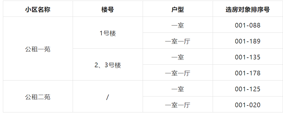 「出入西安最新通知今天」〃西安最新通知信息
