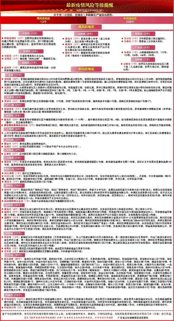 “南京中高风险地区名单” 南京疾控发布重要提醒？-第2张图片