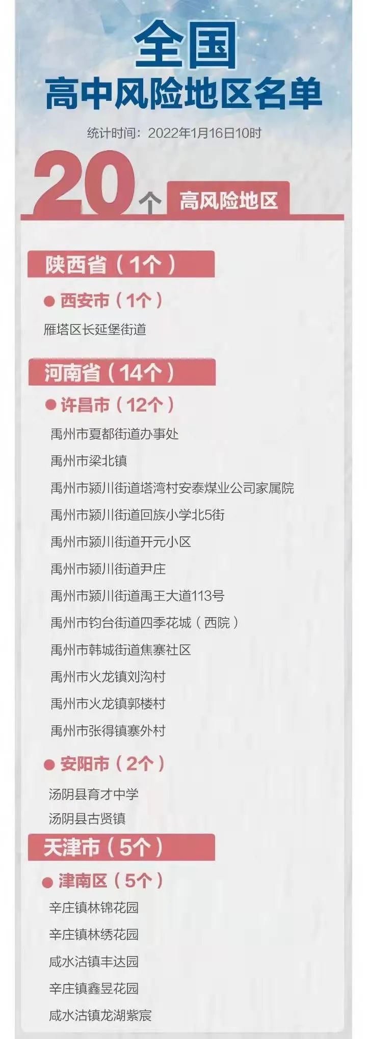 全国近来有41个中风险地区.全国近来有41个中风险地区是哪里
