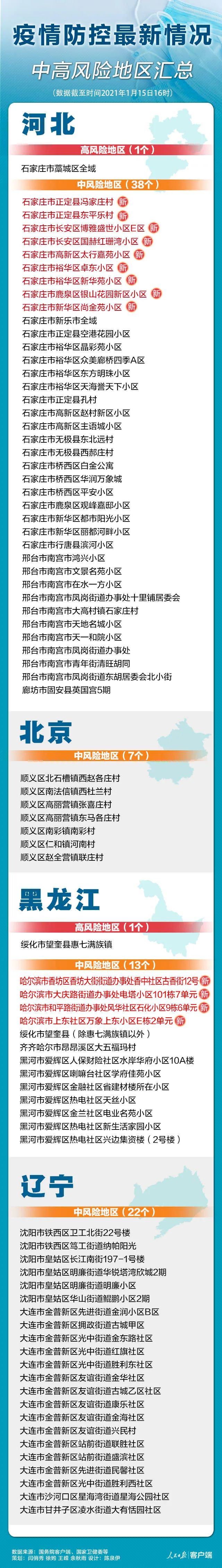全国近来有41个中风险地区.全国近来有41个中风险地区是哪里-第3张图片