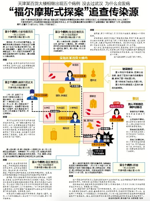 天津疫情最新状况.天津发布最新传染病疫情