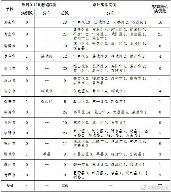 西安新型冠状病毒-西安冠状病毒病例