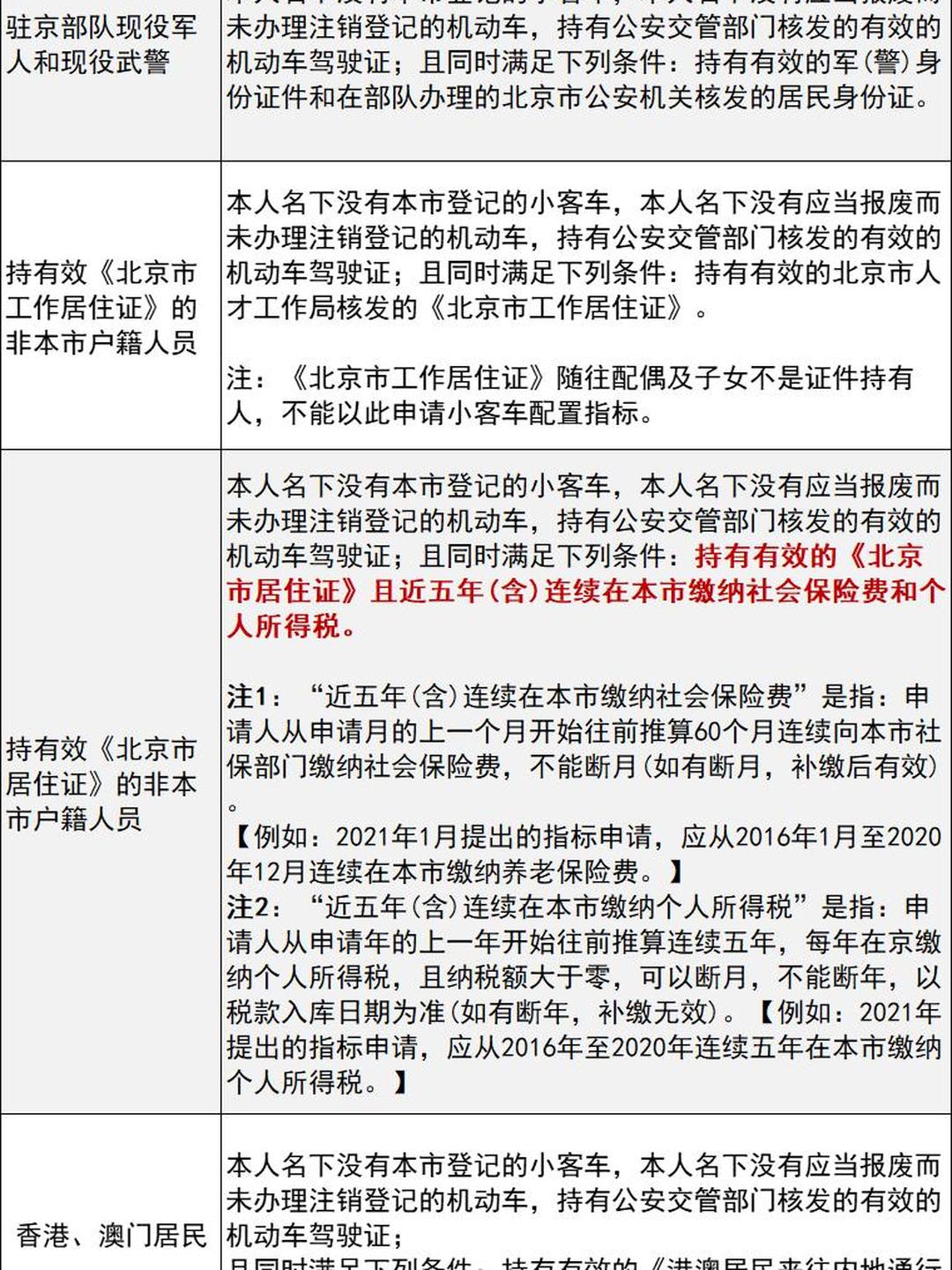北京摇号最新政策-北京摇号最新政策公布