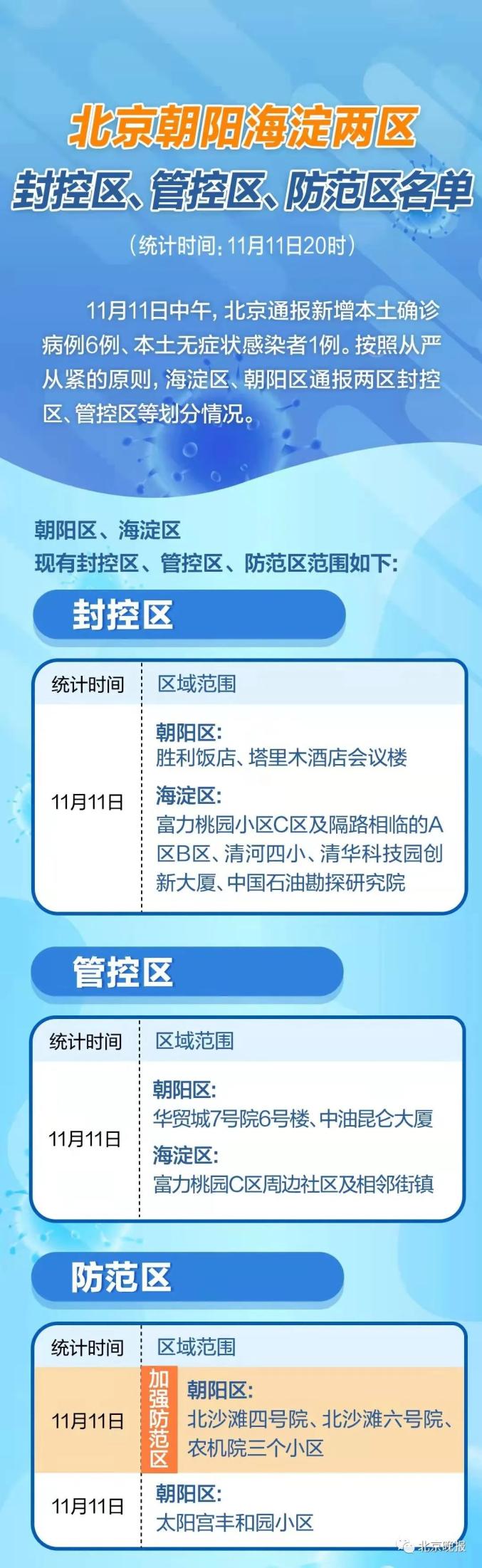 北京丰台疫情︰(北京疫情封控时间和结束时间)-第2张图片