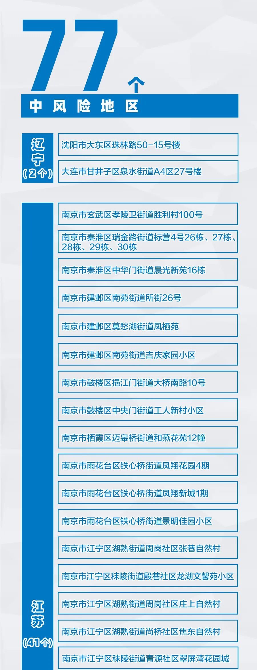 北京一地调为高风险-北京最新高风险区域名单