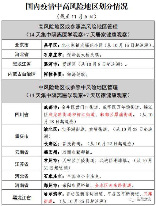 「北京新增2个中风险地区」〃北京新增2个中风险地区有哪些