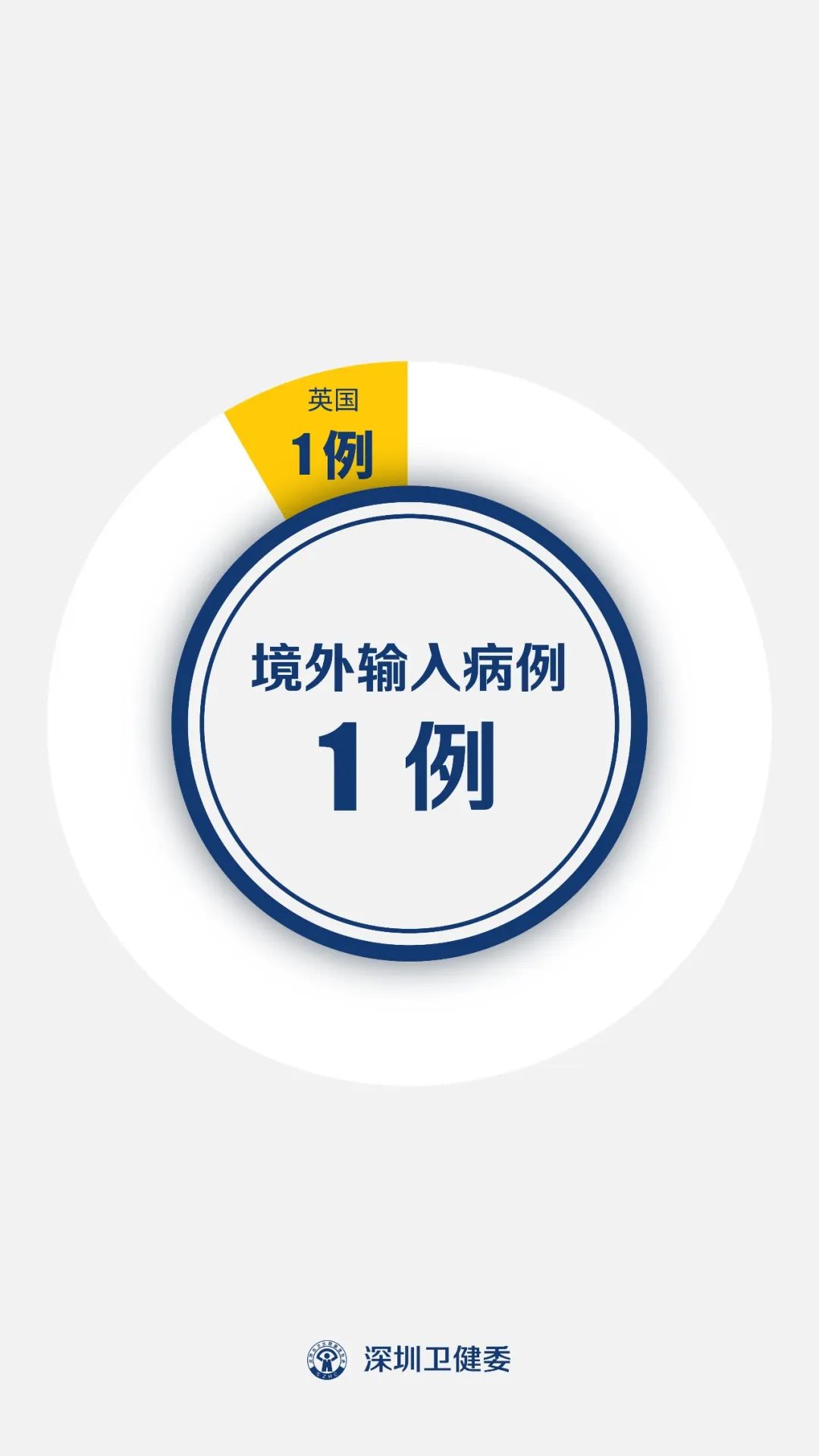 【广东昨日新增20例本土确诊/广东新增本土无症状1例】