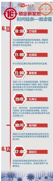 北京疫情中风险区域︰(北京疫情中风险区域查询)