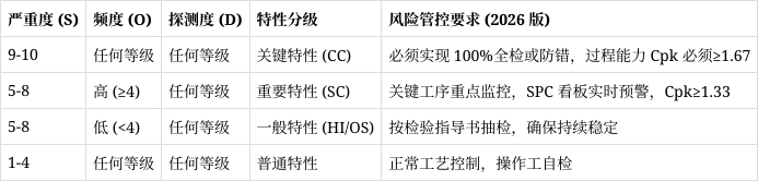 天津疫情风险等级〃天津疫情2026年8月