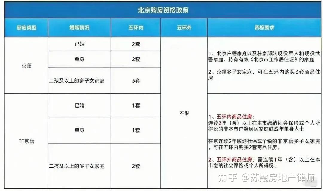 北京调整进返京政策〃北京2026政策最新变化