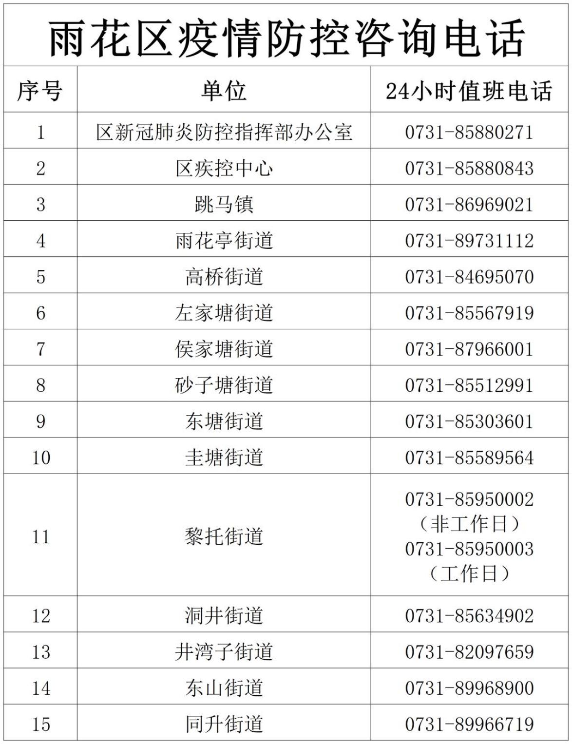 河南一地发两通告:5地调为中风险-河南一地集中夜查