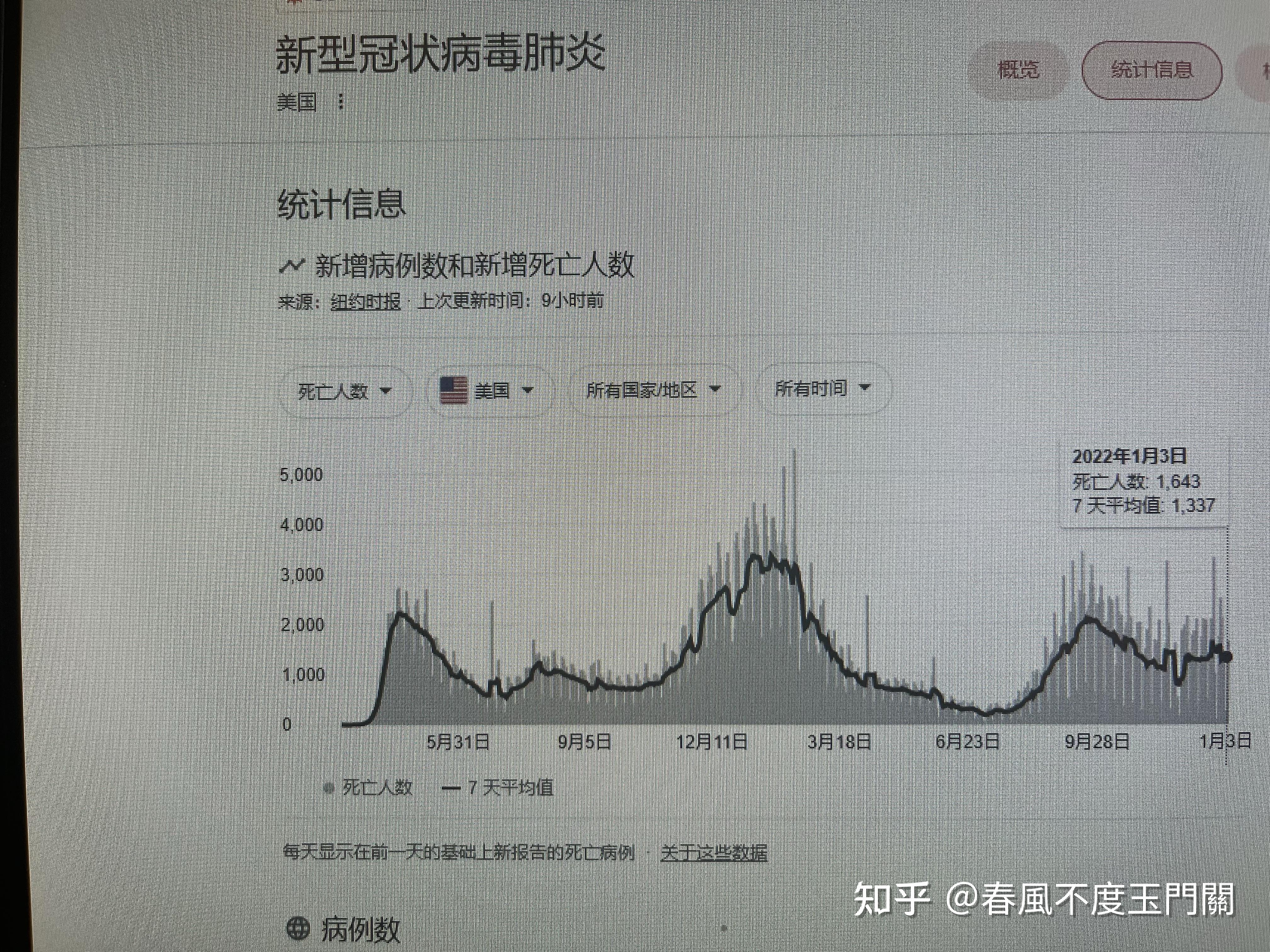 美国现二次感染病例〃美国疫情新增病例-第1张图片