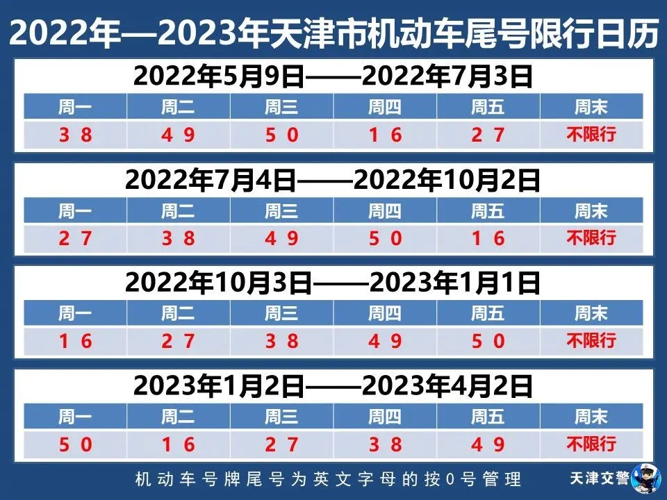 天津限号2020年时间表7月份-天津限号2020年时间表7月份限行