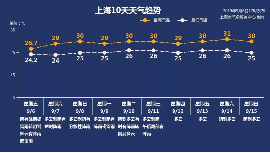 【辽宁9地升为中风险/辽宁中东部有分散性阵雨】