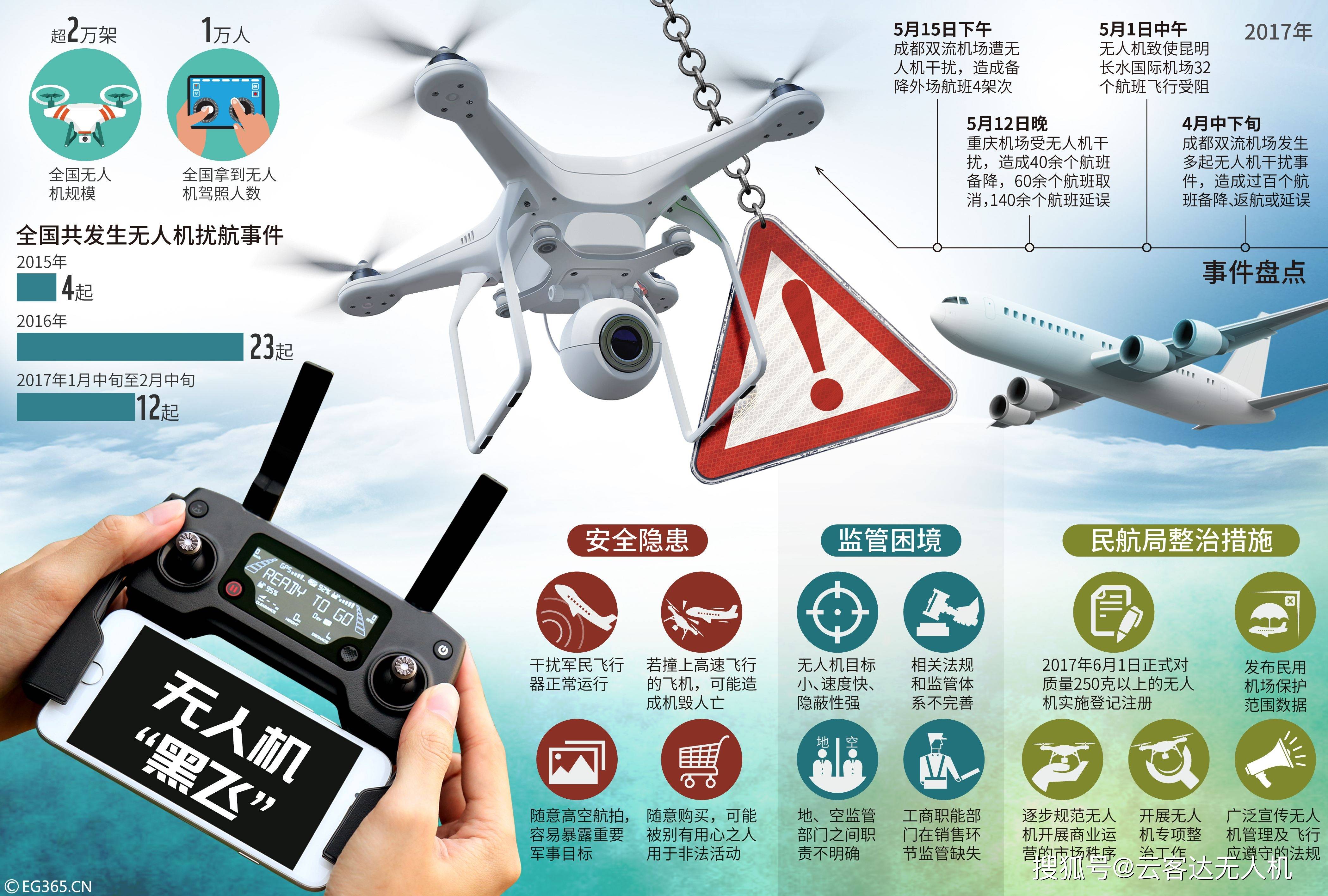 北京又不让出京了,北京出什么事不让飞无人机