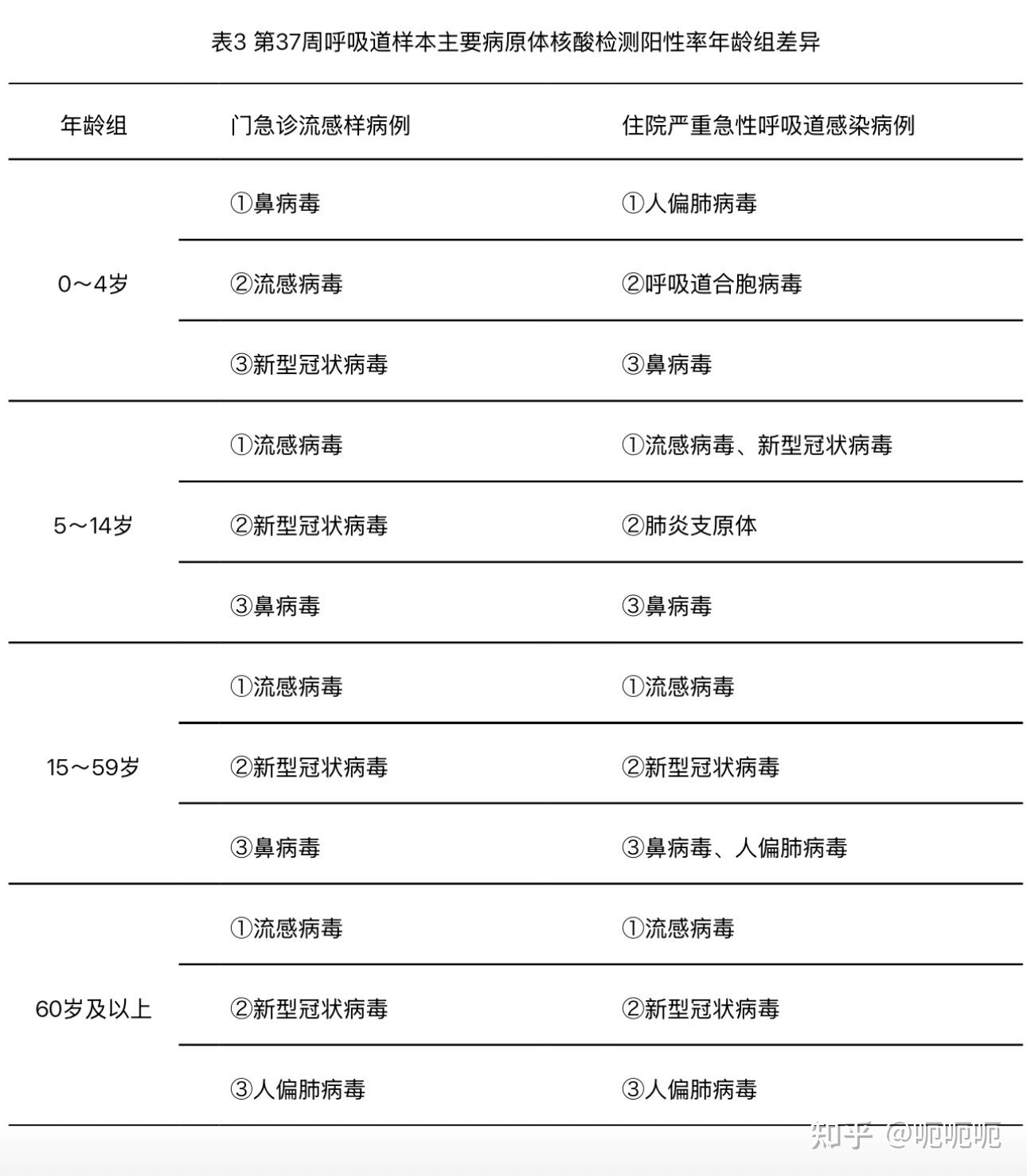 “北京疫情感染原因” 北京疫情状况？
