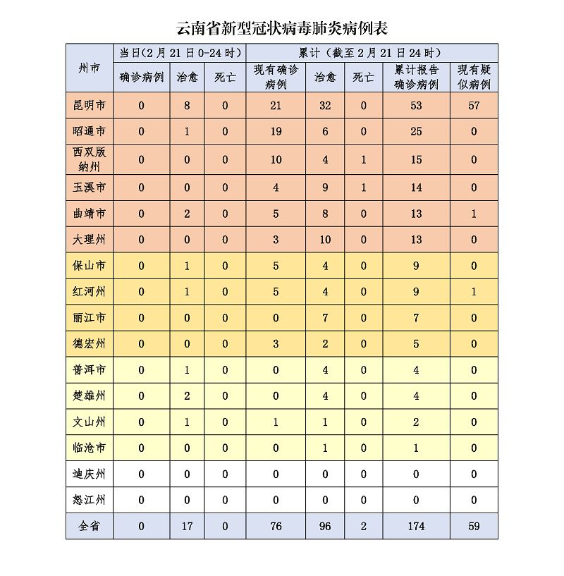 31省份新增确诊15例,31省新确诊21例-第1张图片