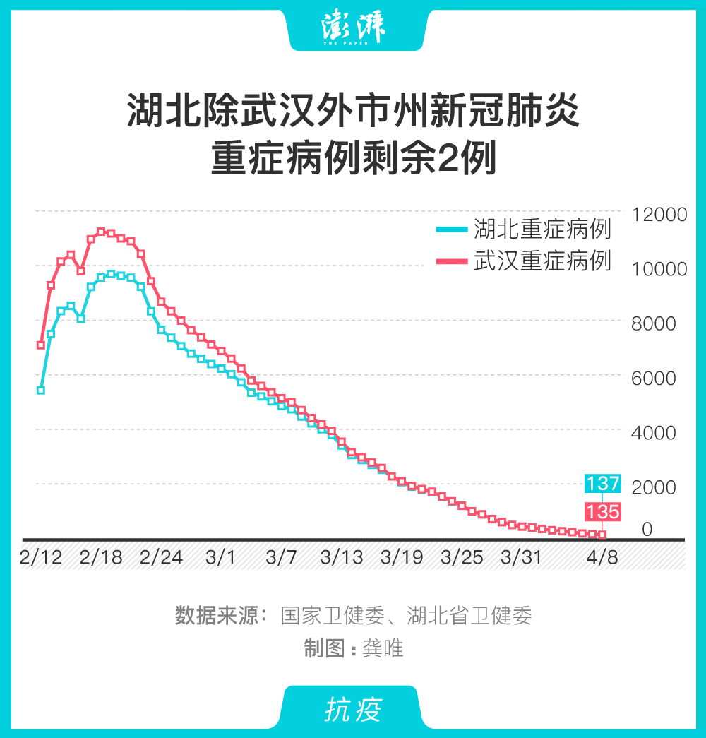 武汉新增1例重症病例,武汉新增1例重症病例在哪里