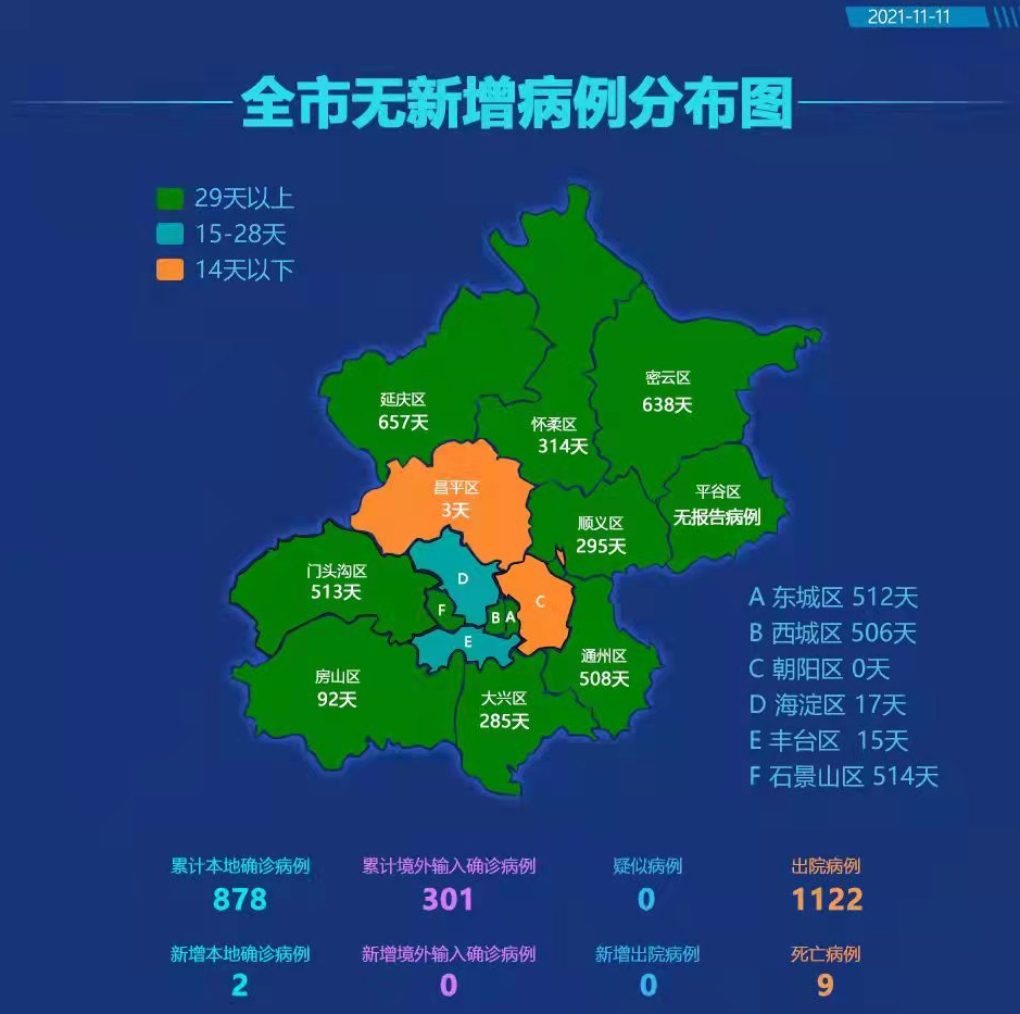 北京新增2例本土确诊的简单介绍-第1张图片