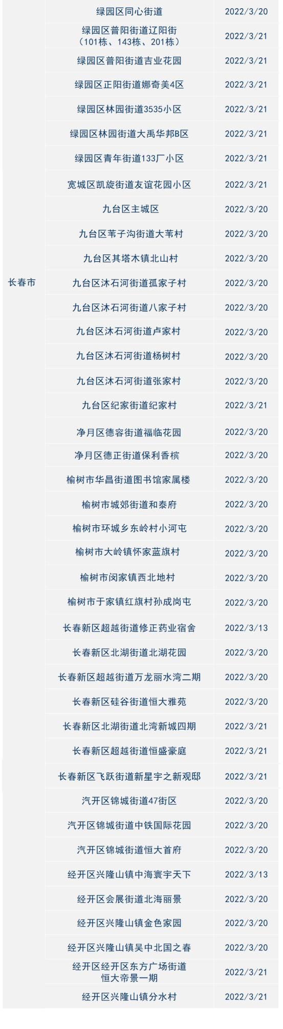 【郑州疫情防控最新政策/2026郑州新冠疫情最新消息今天】