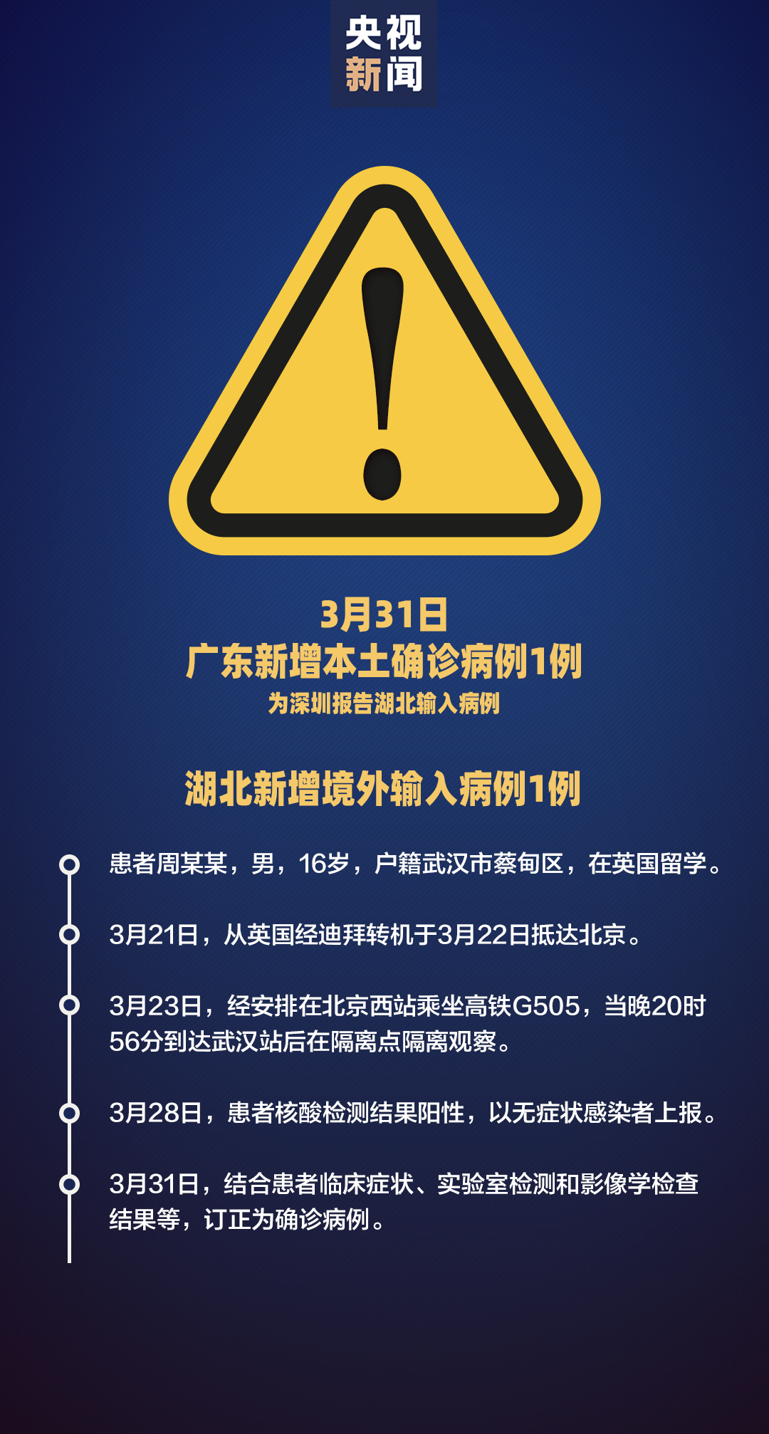 全国新增境外输入8例〃全国新增境外输入8例病例