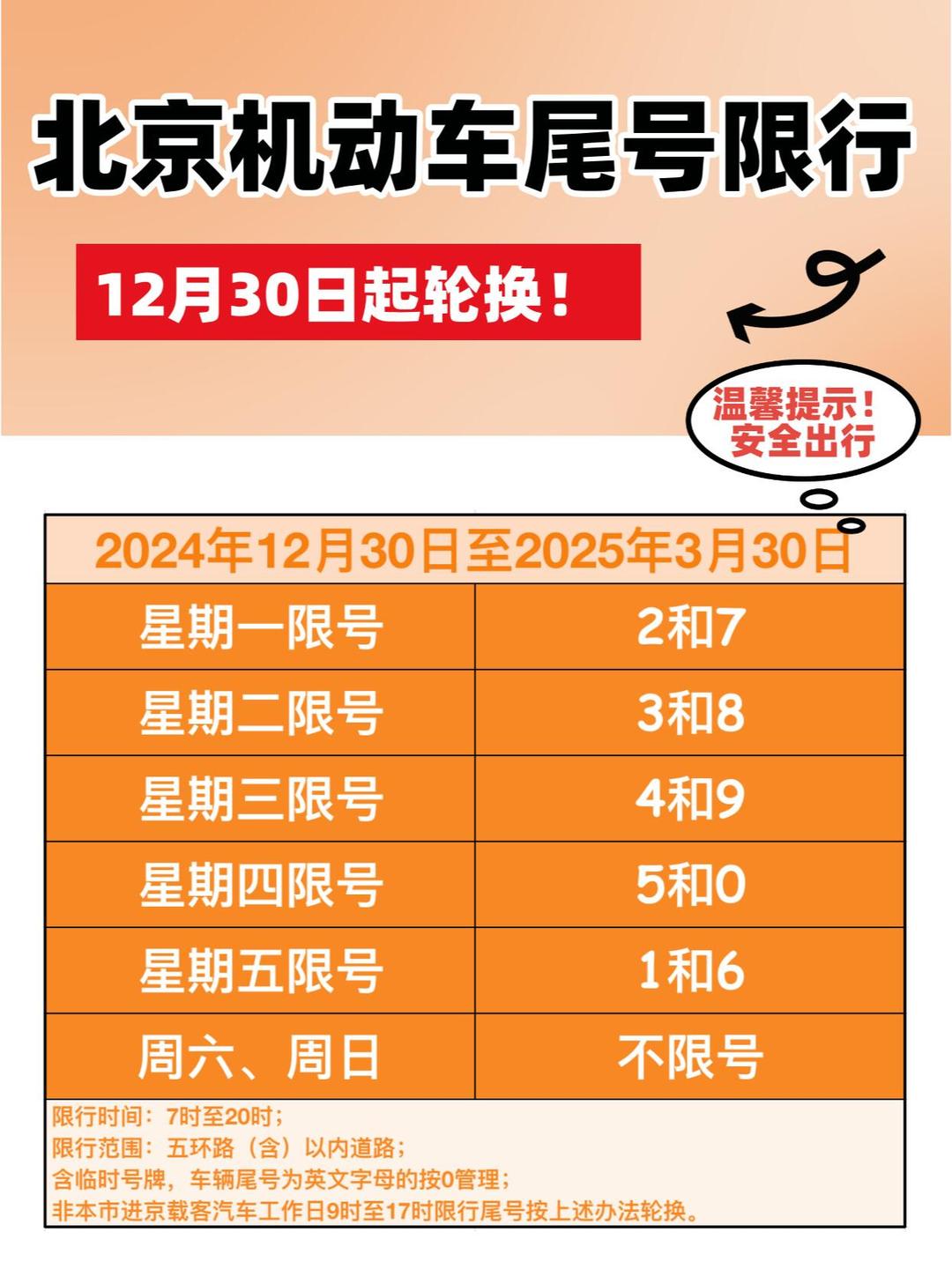 “限号2020最新限号10月” 2020车限号？