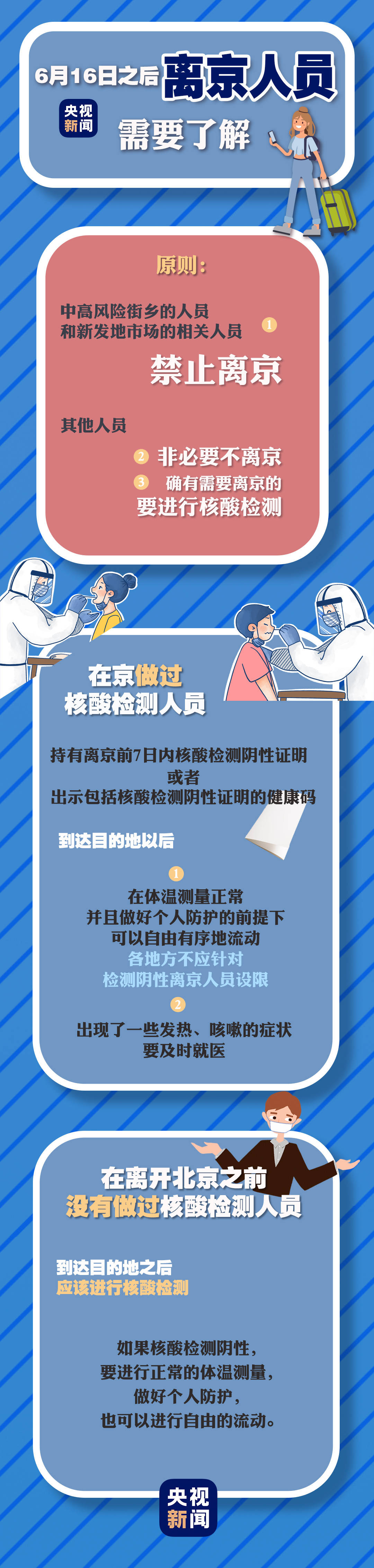 北京最新疫情︰(北京最新疫情中高风险地区)