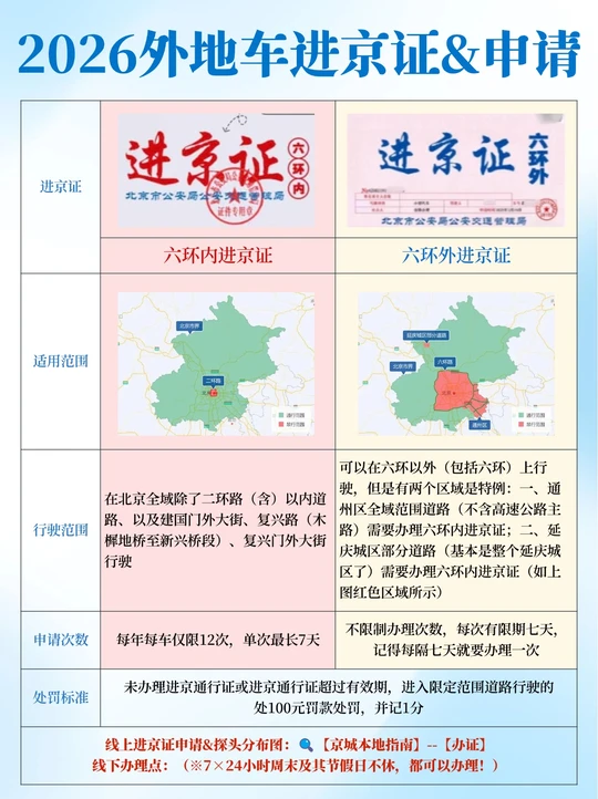 「北京限号2022年10月最新限号」〃北京限号2024年最新限号区域