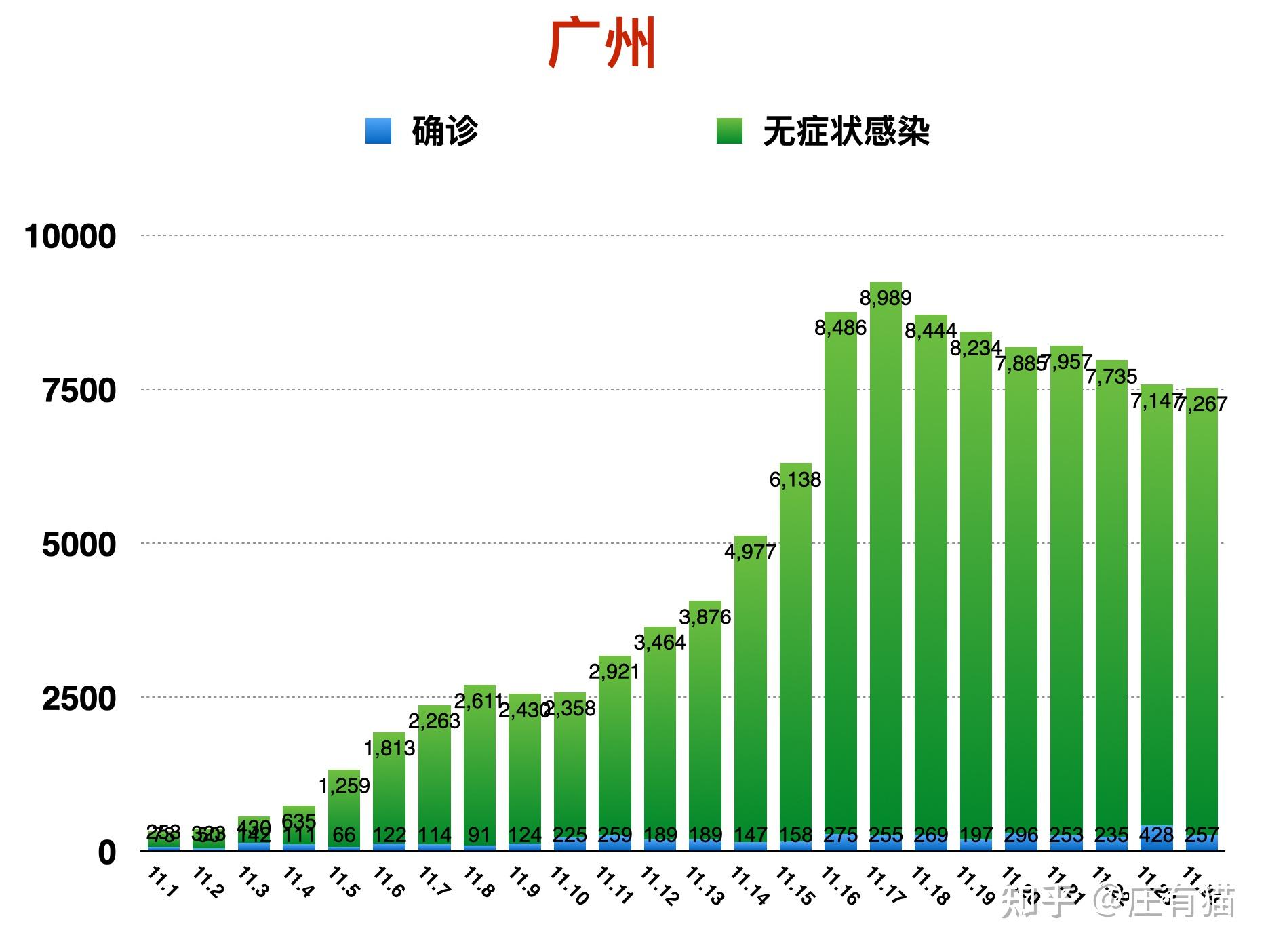 “31省区市新增1例本土病例” 31省区市新增本土确诊？-第3张图片