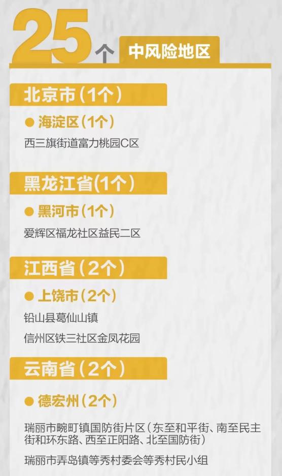 北京中风险地区增至8个〃北京中风险地区增至8个区