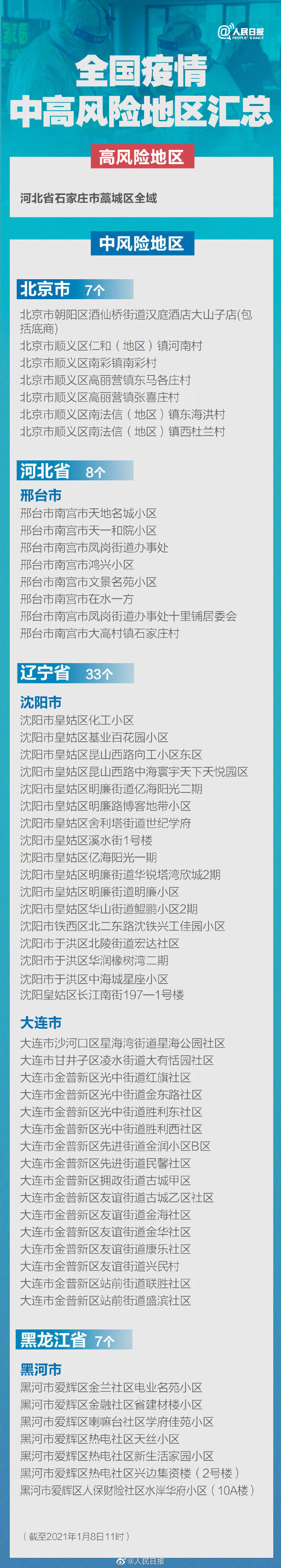 北京中风险地区增至8个〃北京中风险地区增至8个区-第2张图片