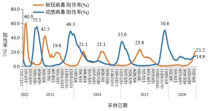 31省区市新增31例新冠肺炎〃31省区市新增57例本土确诊-第2张图片