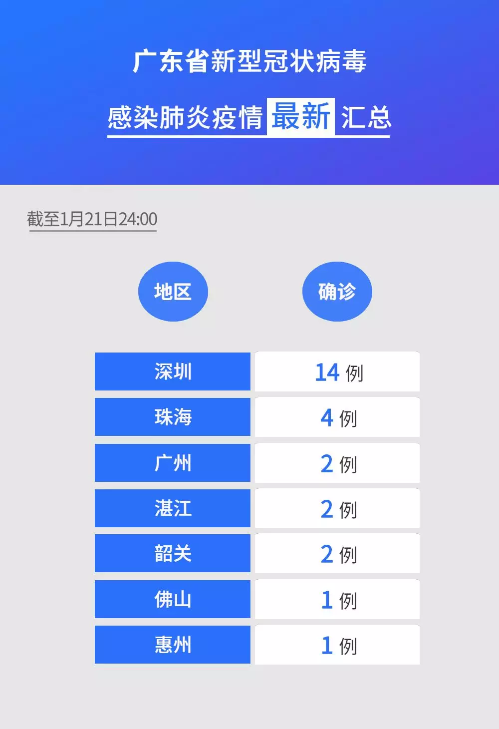【北京新增7例确诊病例/北京新增7例确诊病例行动轨迹】