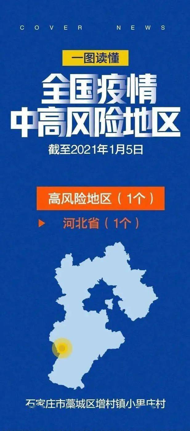 全国36个中风险地区,中风险地区注意事项
