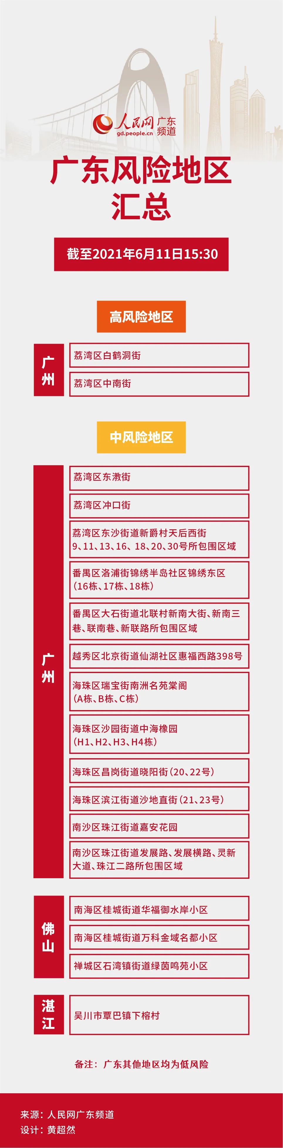全国近来共有49个中风险地区.全国风险一览图