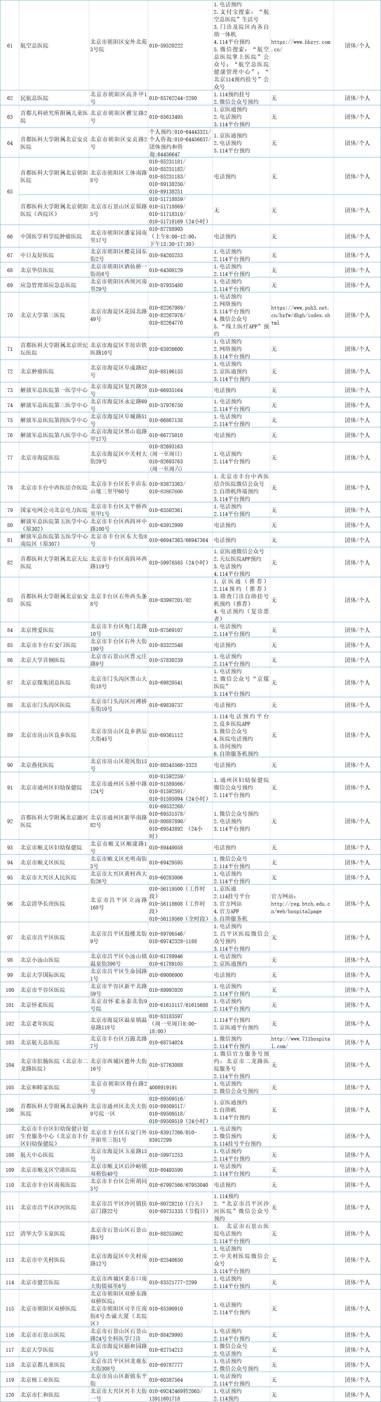 “出京是否需要核酸检测” 出京是否需要核酸检测结果？-第3张图片